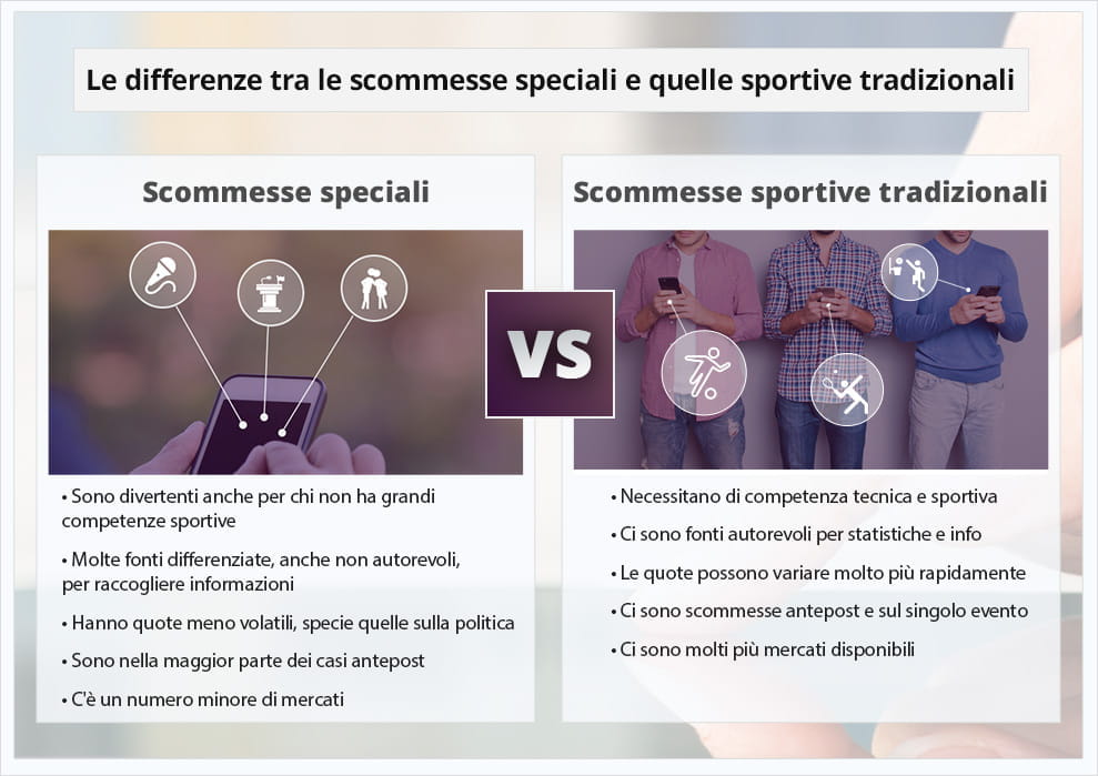 Le Quote più Interessanti per gli Eventi UFC 2026